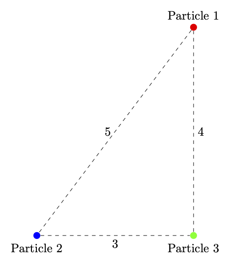 Pythagorean three-body problem
