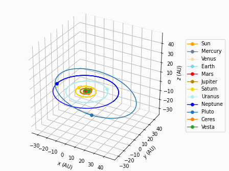 3D Trajectory